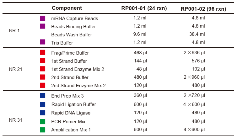 CD mRNA-seq Library Prep Kit for Illumina-Components